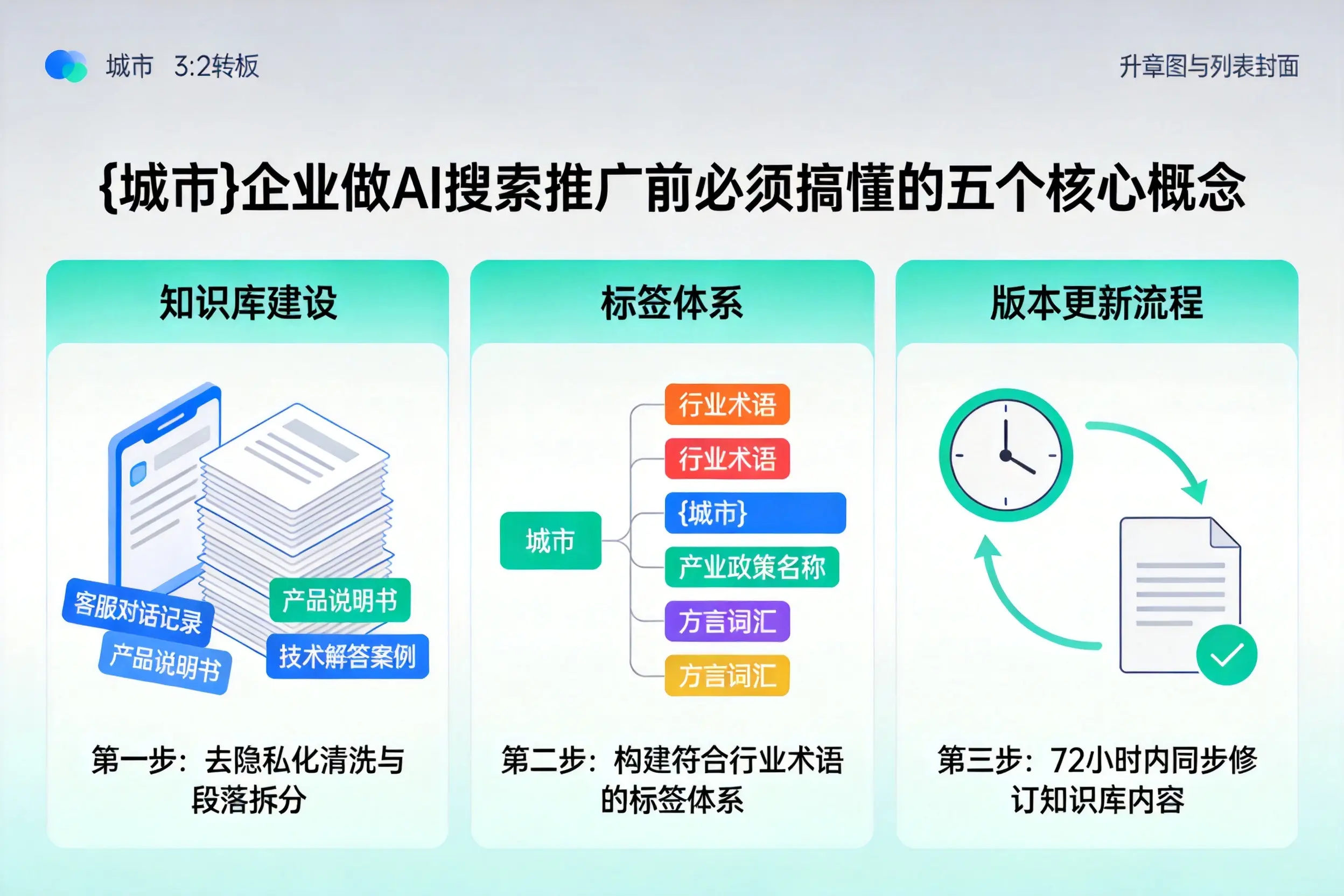 射洪企业做AI搜索推广前必须搞懂的五个核心概念